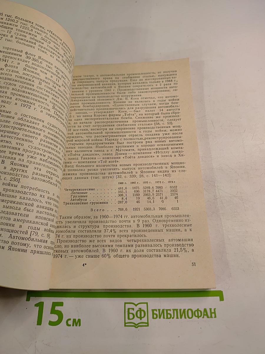 Военно-экономический потенциал современной Японии