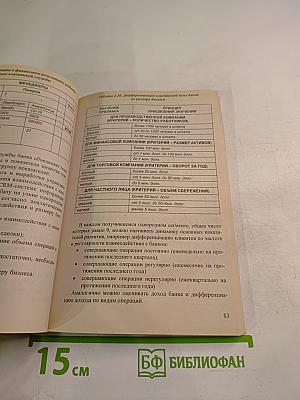 Как организовать клиентскую службу банка