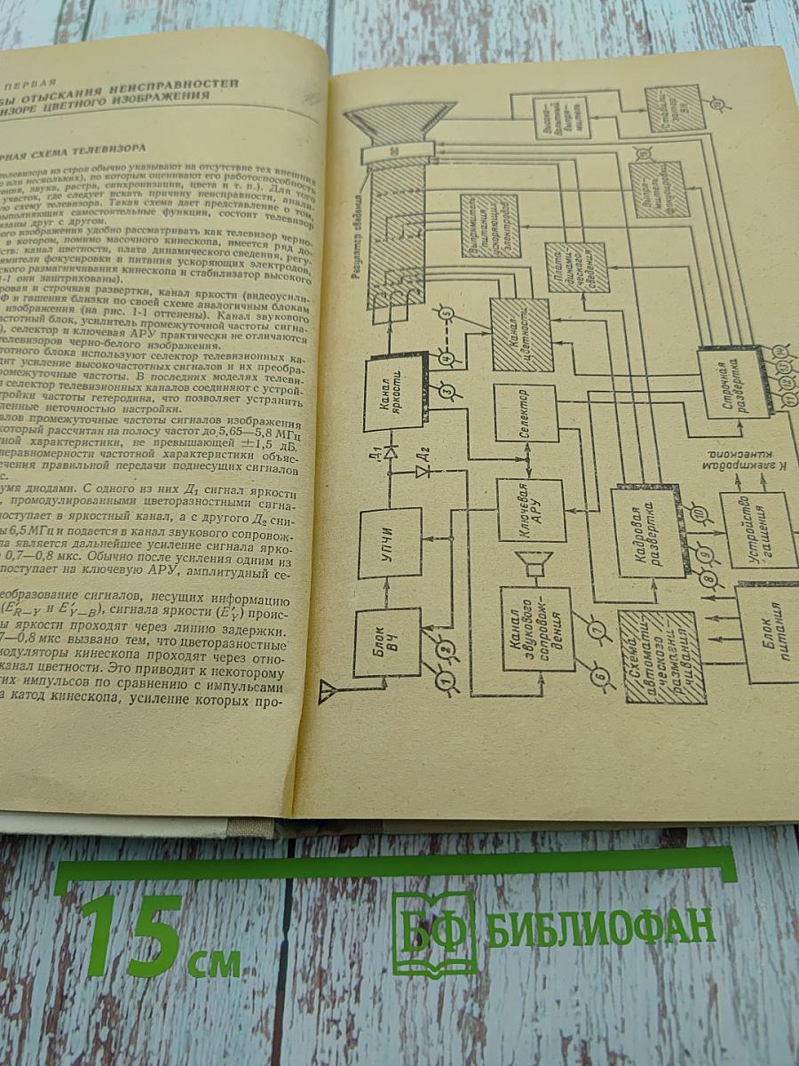Отыскание неисправностей и настройка цветных телевизоров