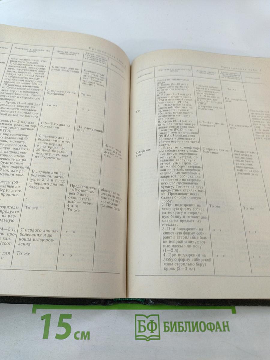 Справочник медицинской сестры по уходу