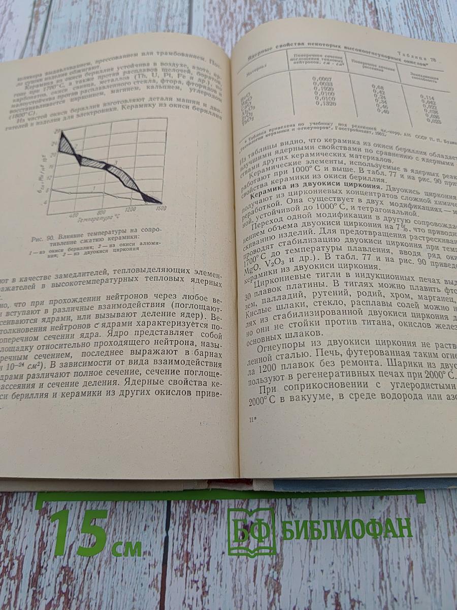 Новые материалы в технике