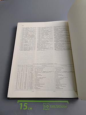 Большая медицинская энциклопедия. Том 29 Дополнительный