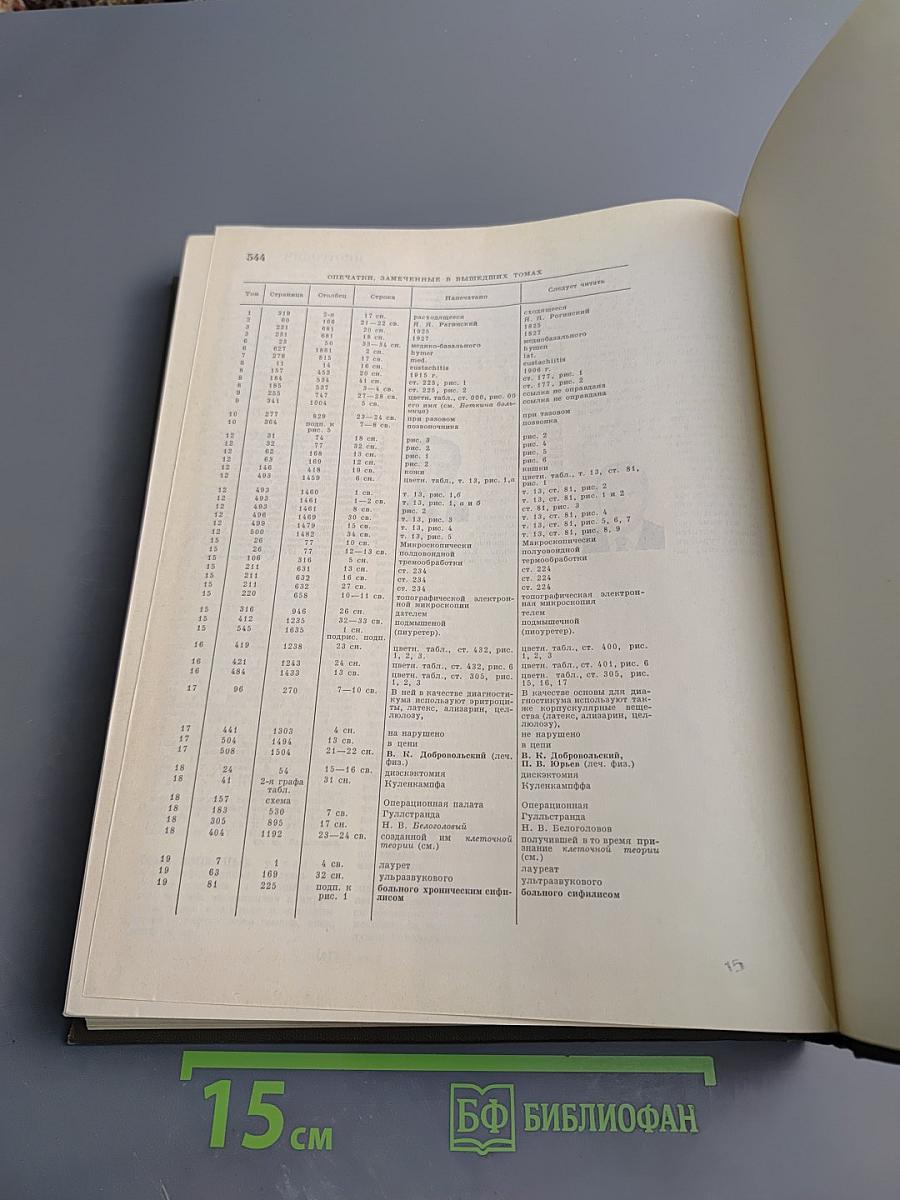 Большая Медицинская Энциклопедия. Том 20. Пневмопексия - Преднизолон