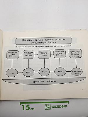 Конституция Российской Федерации. Альбом таблиц и схем