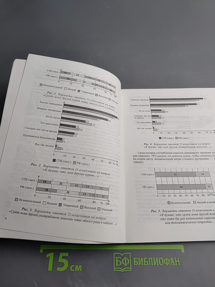Первичная профилактика наркозависимости детей и подростков в образовательной среде учреждения дополнительного образования детей