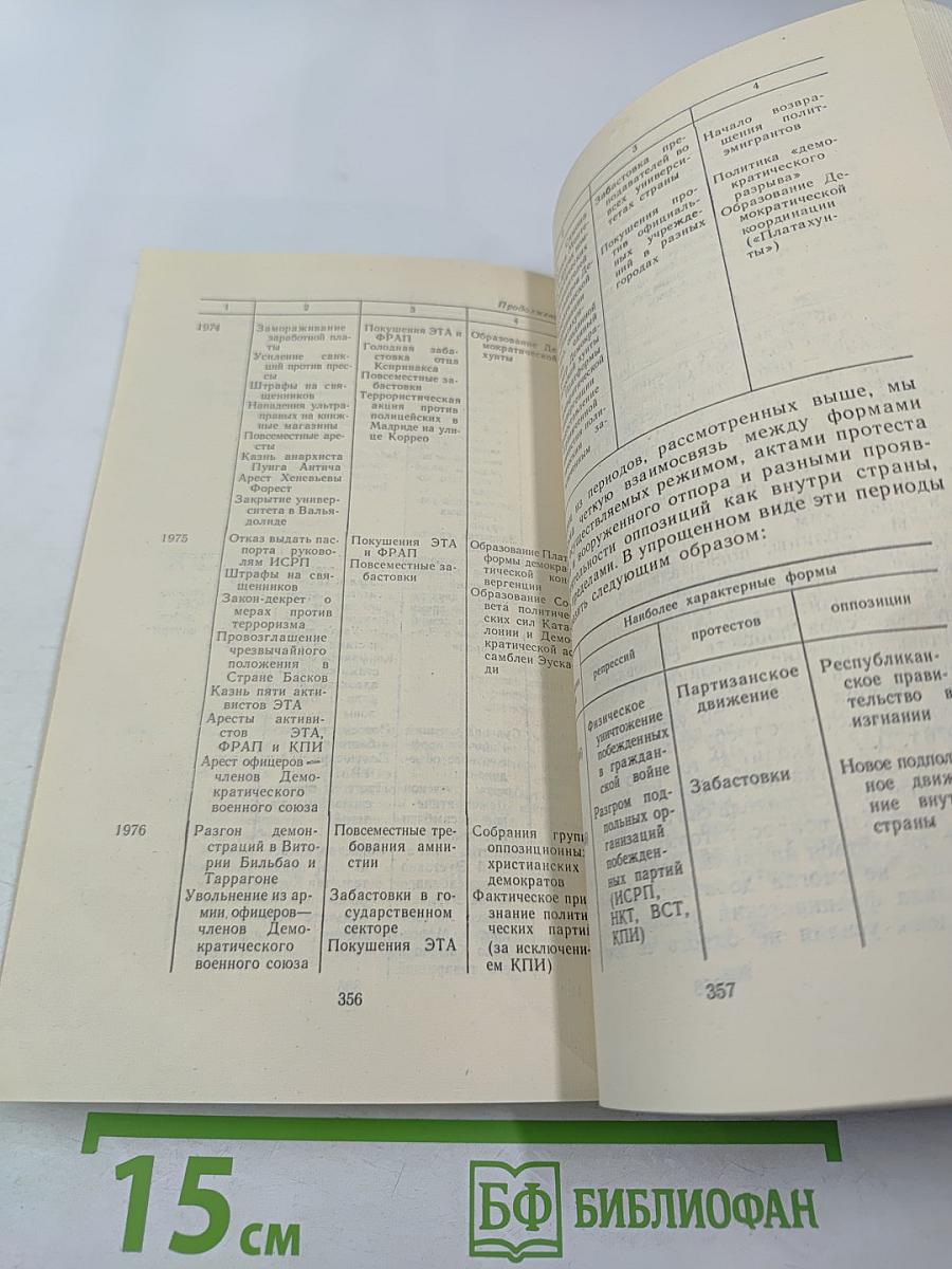 40 миллионов испанцев 40 лет спустя