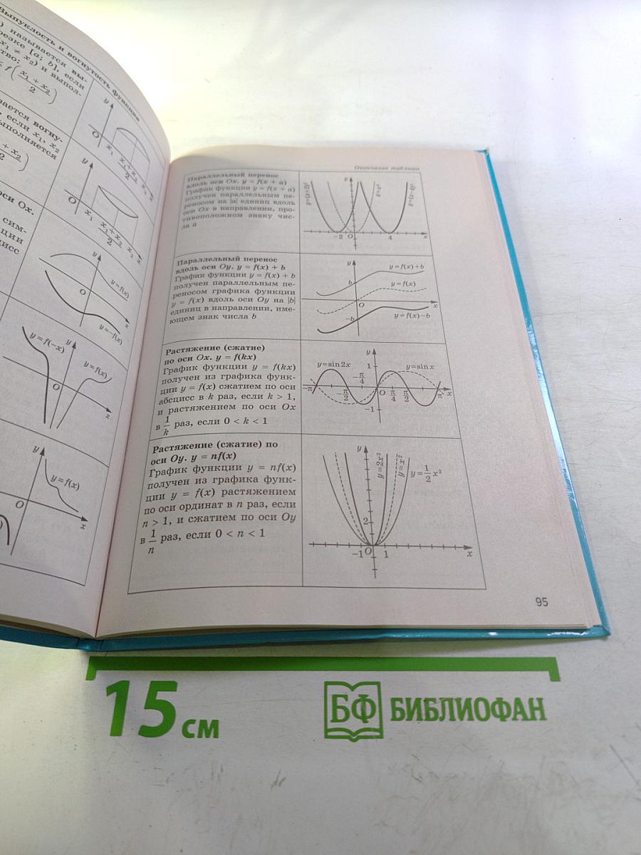 Алгоритмы решения задач. Алгебра 7-9 классы