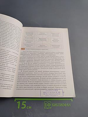 Технология 8 класс