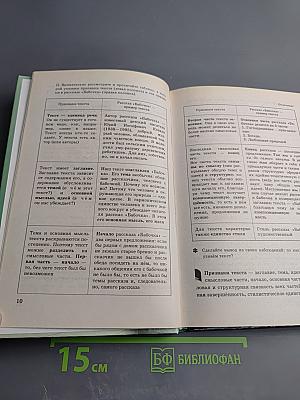 Русская речь. Развитие речи. 7 класс