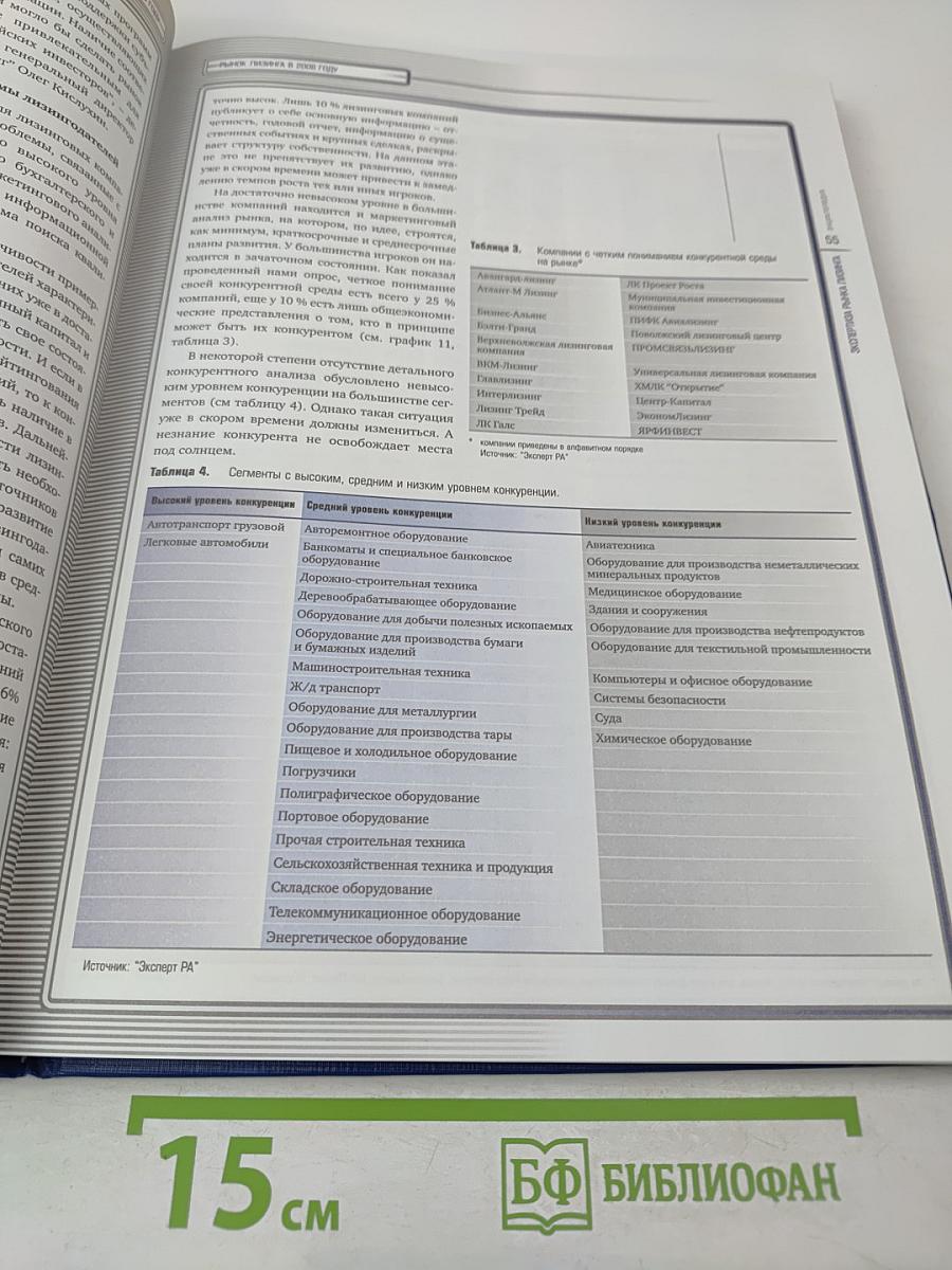 Энциклопедия экспертиза рынка лизинга