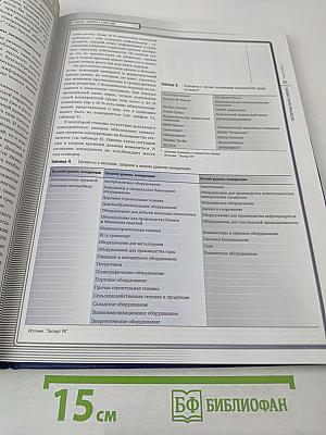 Энциклопедия экспертиза рынка лизинга