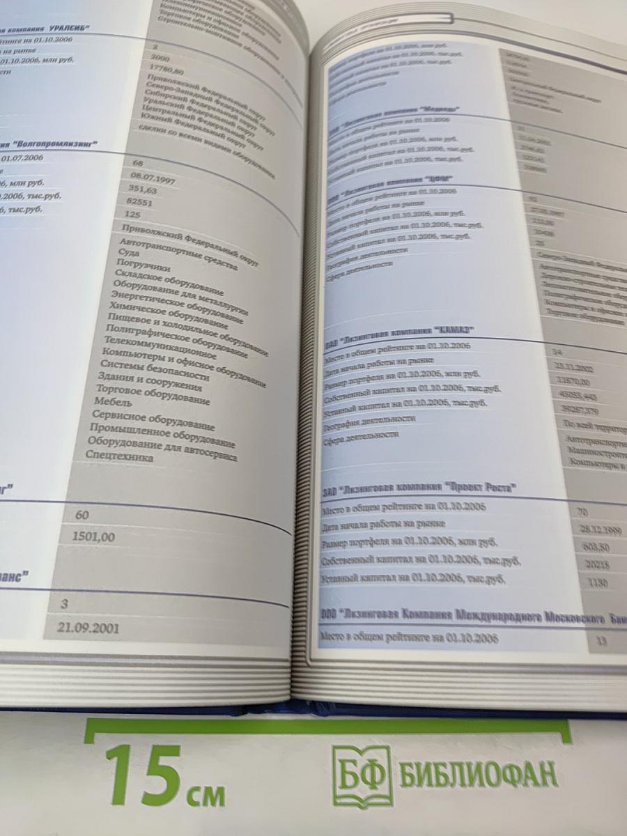 Энциклопедия экспертиза рынка лизинга