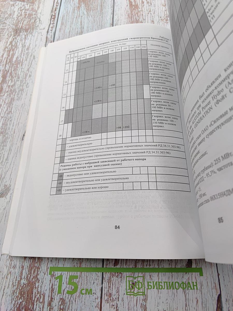 Гидроэнергетика: Новые разработки и технологии. Доклады