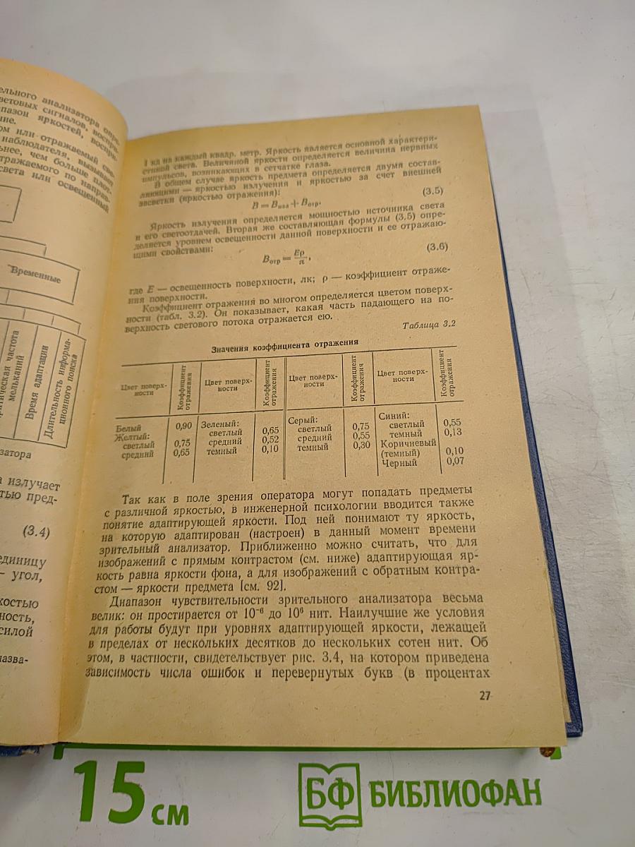 Основы инженерной психологии