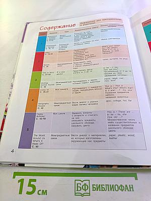 Английский язык 2 класс