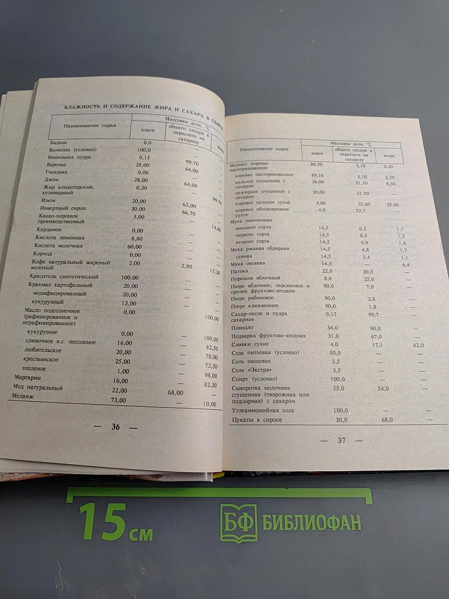 Торты и пирожные