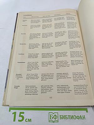 400 Ratschläge für den Hundefreund