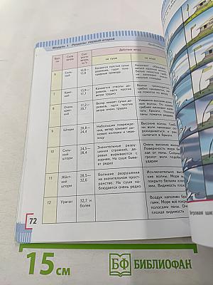 Основы безопасности жизнедеятельности, 7 класс