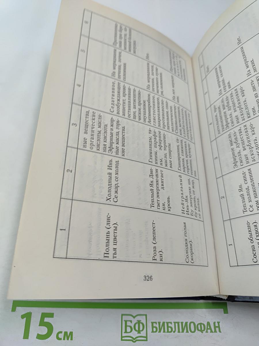 Полная лунная энциклопедия. Лунные подсказки на каждый день