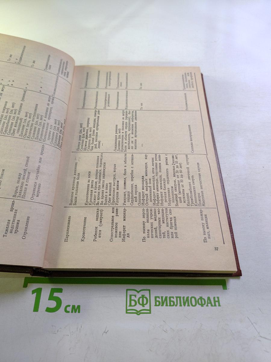 Основы организации экстренной специализированной медицинской помощи