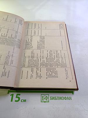 Основы организации экстренной специализированной медицинской помощи