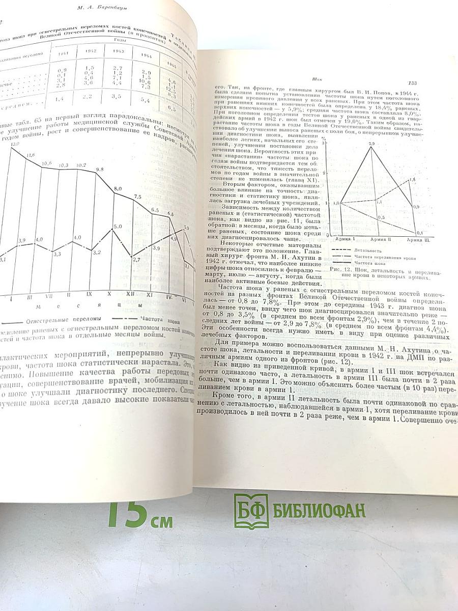 Опыт советской медицины в Великой Отечественной войне 1941-1945 гг. Том 16: Огнестрельные ранения и повреждения конечностей (осложнения)