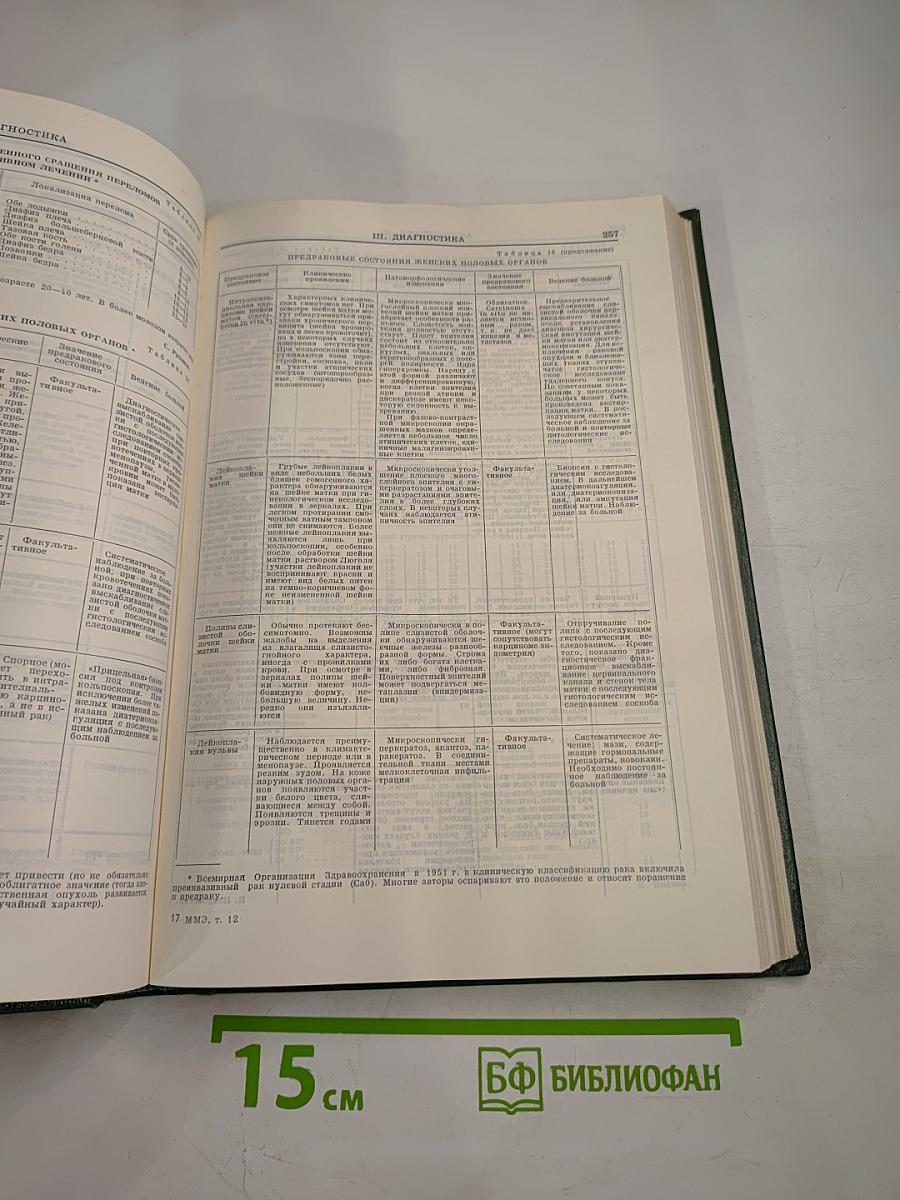 Малая медицинская энциклопедия. Том 12. Указатели - Приложения