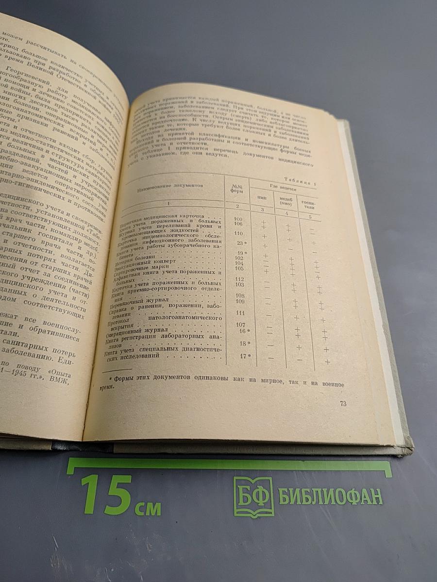 Некоторые вопросы организации оказания медицинской помощи пораженным и больным