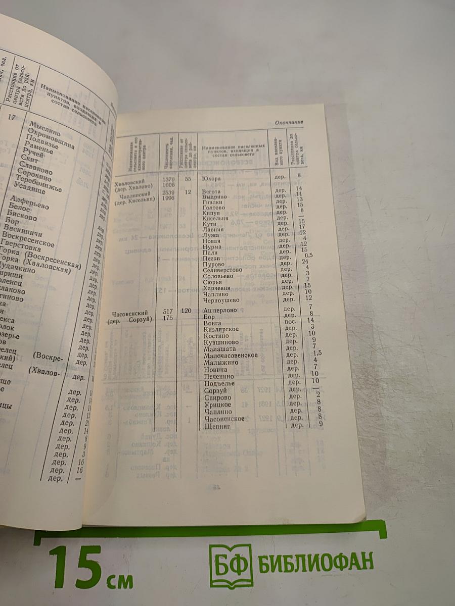 Административно-территориальное деление Ленинградской области