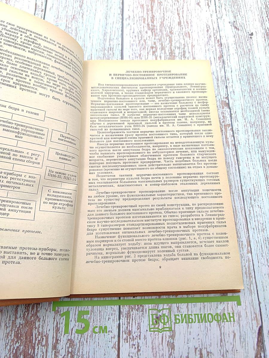 Справочник по протезированию