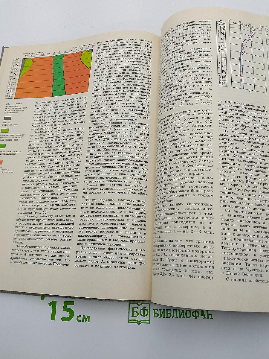 Происхождение и развитие океана