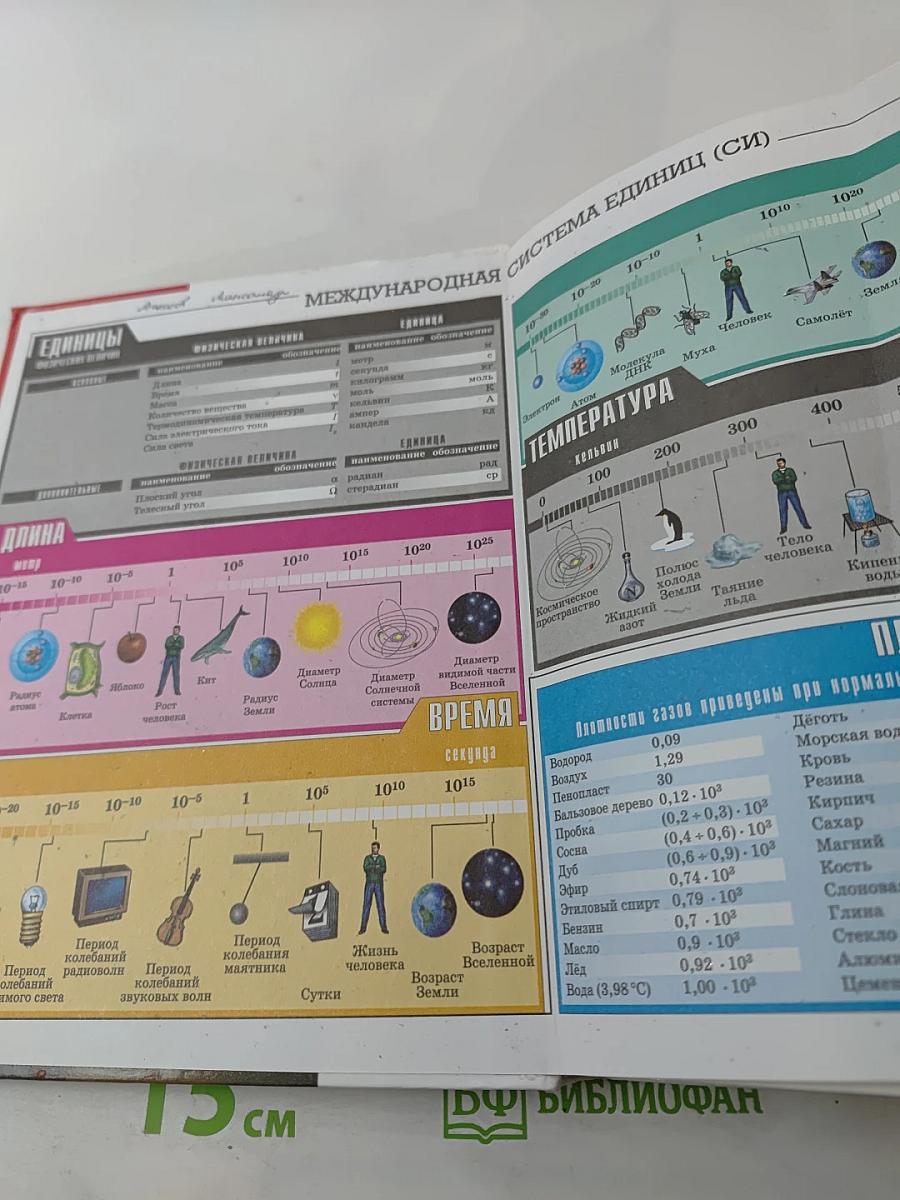 ФИЗИКА Базовый уровень 11 класс