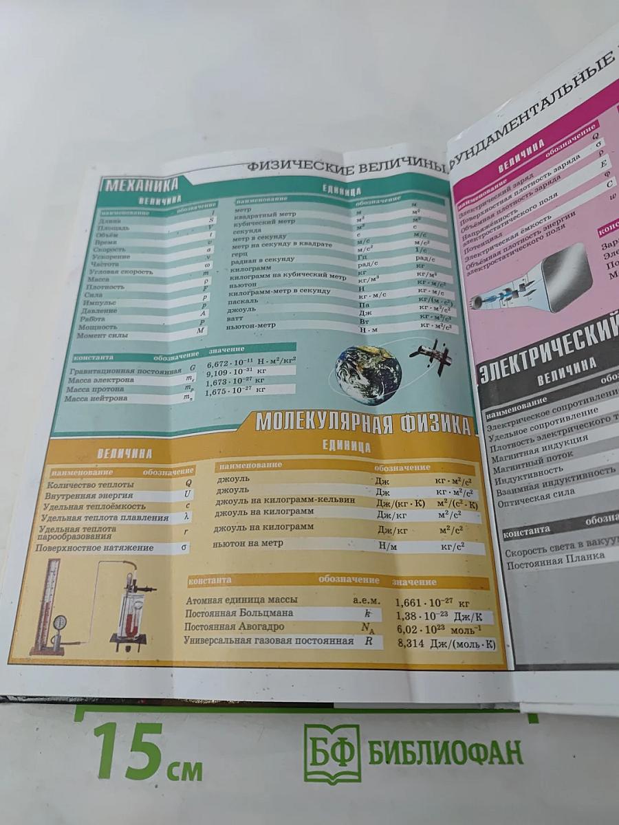 ФИЗИКА Базовый уровень 11 класс