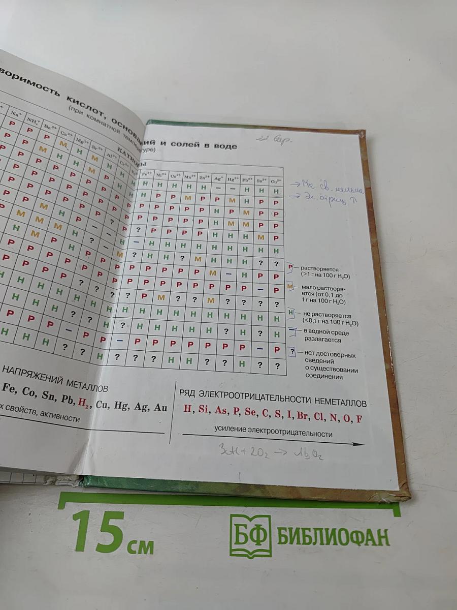 Химия 9 класс