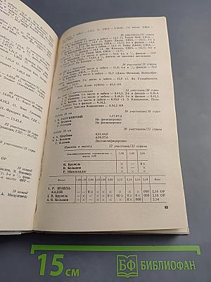 Всё о советских олимпийцах