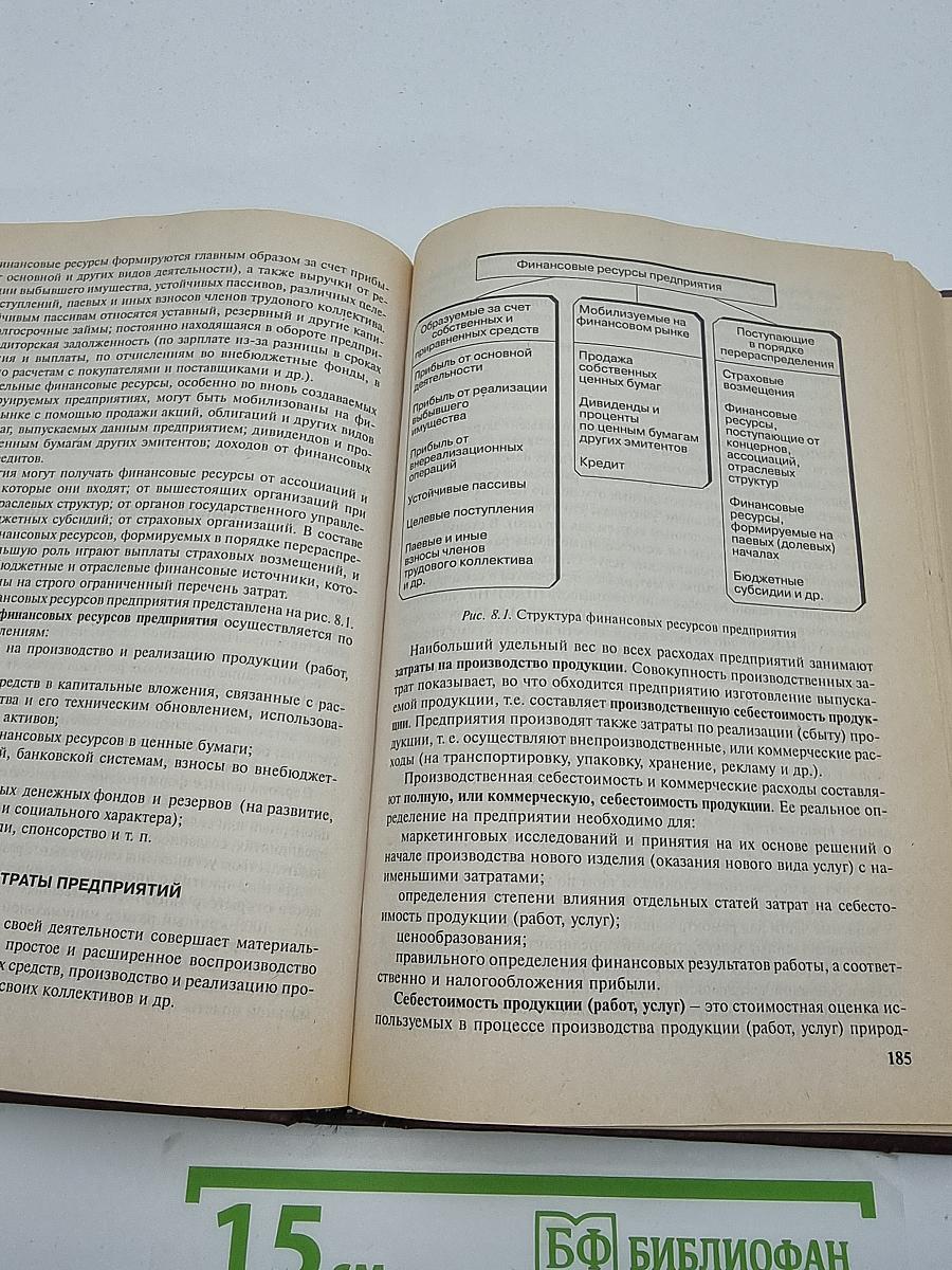 Экономика предприятия