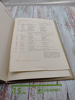 Siedem wieków malarstwa europejskiego