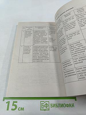 Программно-методические материалы Химия 8-11 классы