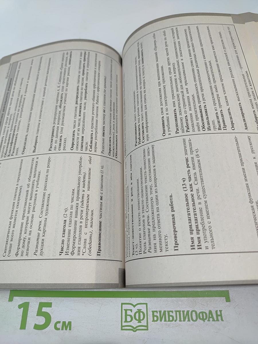 Рабочие программы Русский язык 1-4 классы