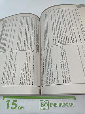 Рабочие программы Русский язык 1-4 классы