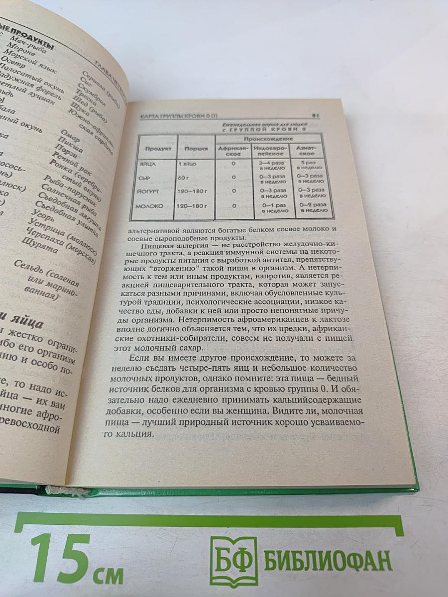 4 группы крови – 4 пути к здоровью