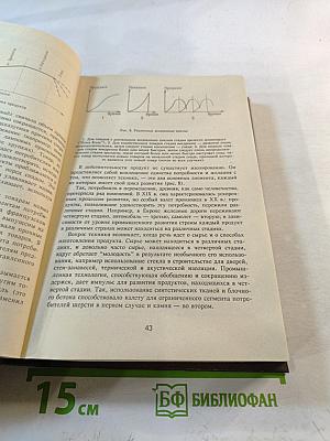 Академия рынка: маркетинг