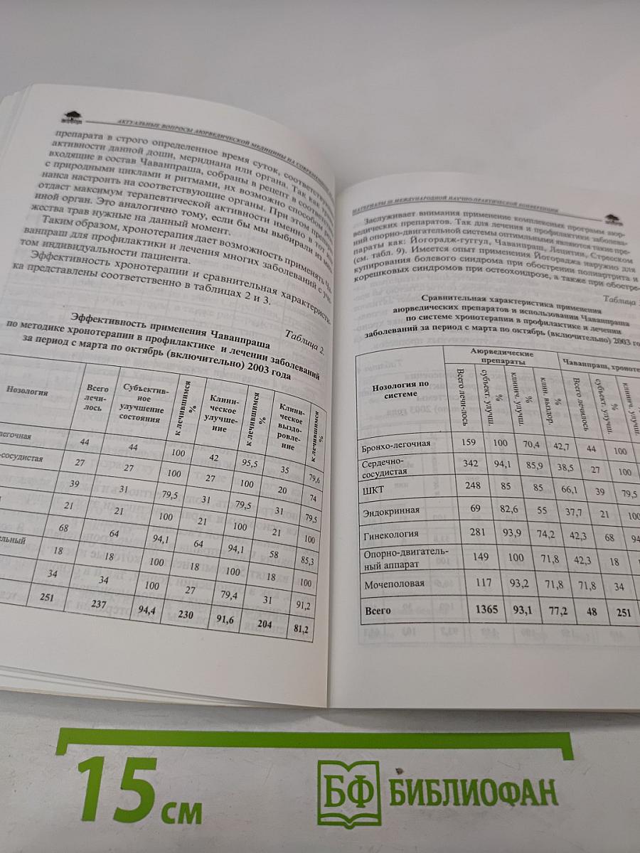 Актуальные проблемы аюрведической медицины на современном этапе
