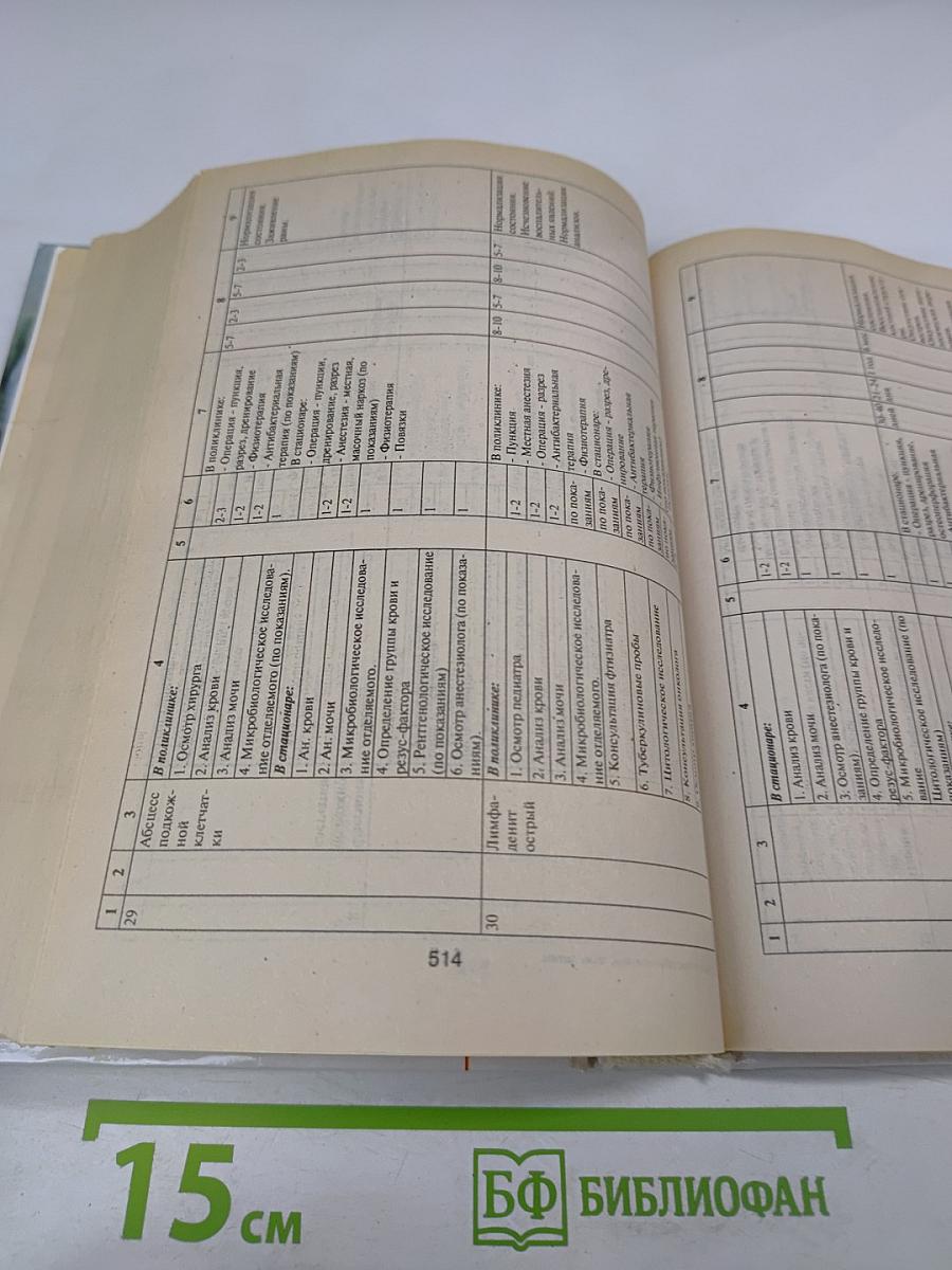 Отраслевые стандарты объемов медицинской помощи детям