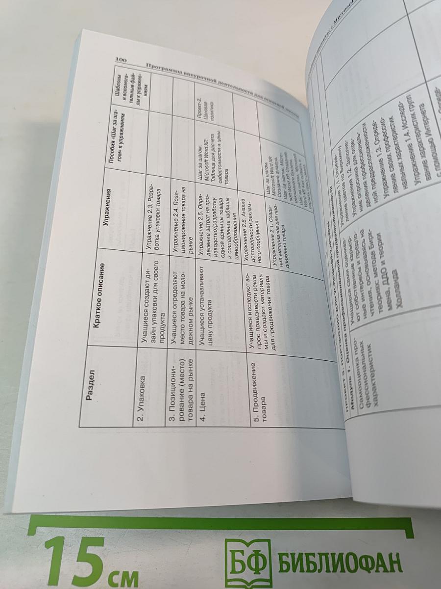 Информатика Математика. Программы внеурочной деятельности для основной школы 7–9 классы