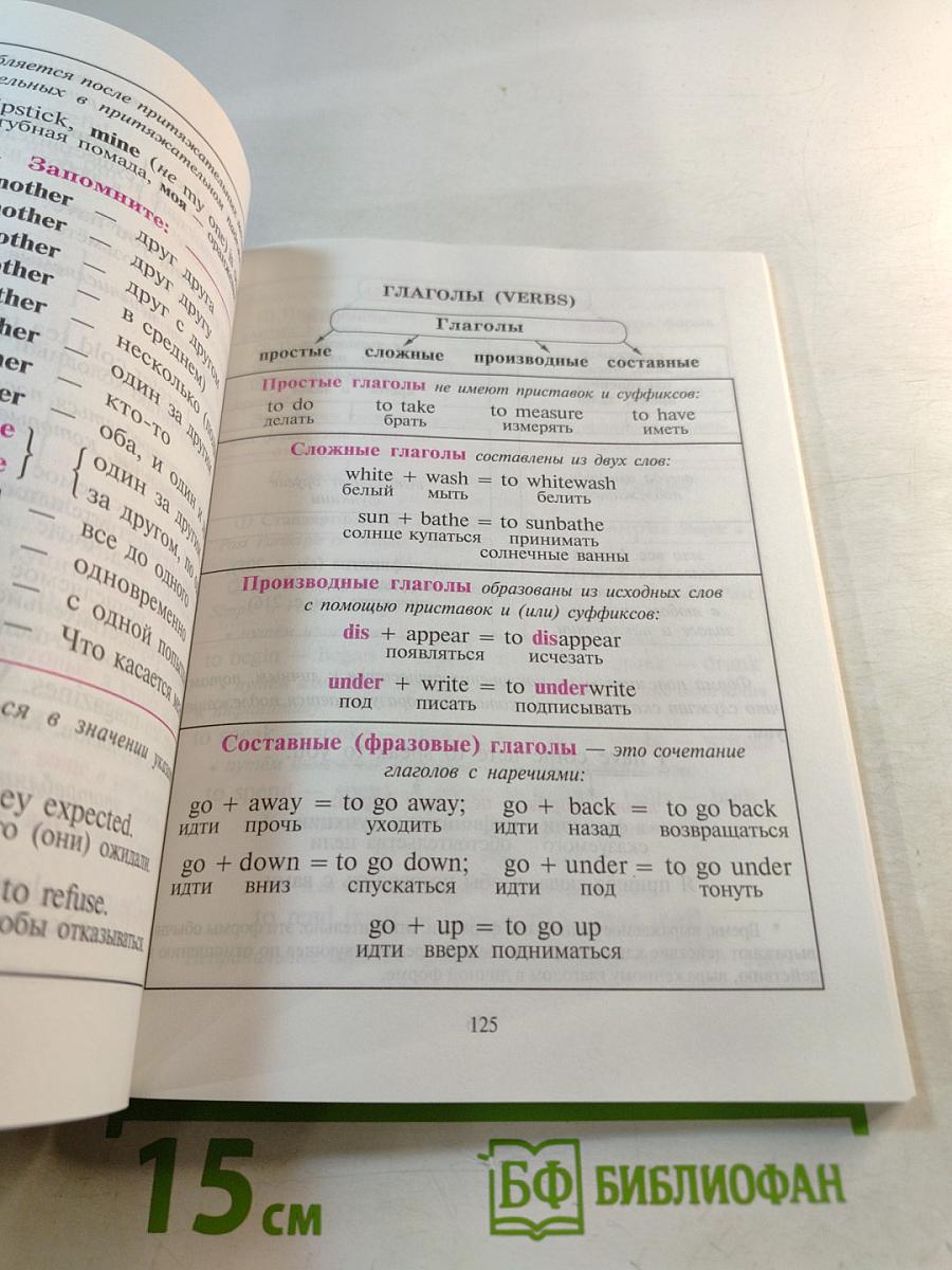 Английская грамматика в таблицах и схемах