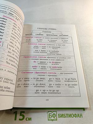 Английская грамматика в таблицах и схемах