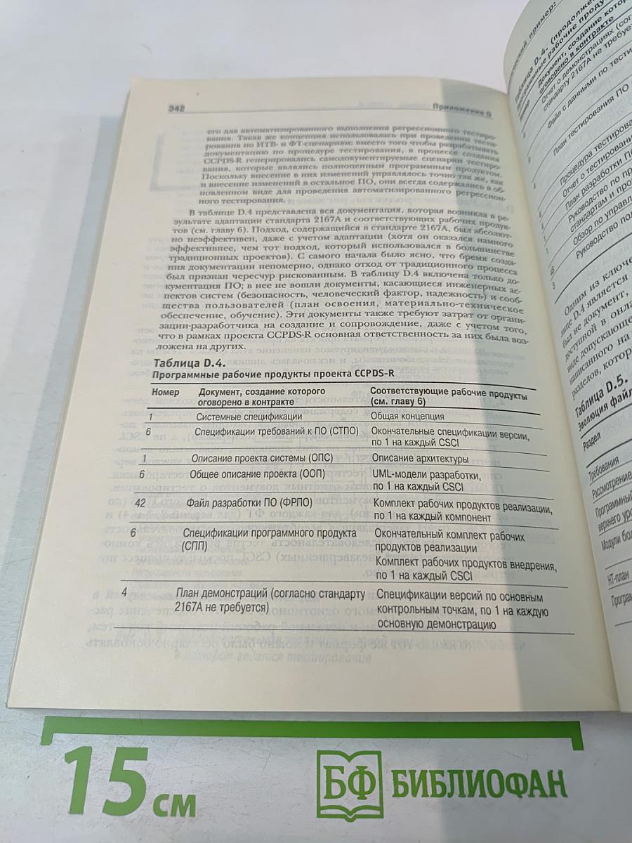 Управление проектами по созданию программного обеспечения. Унифицированный подход