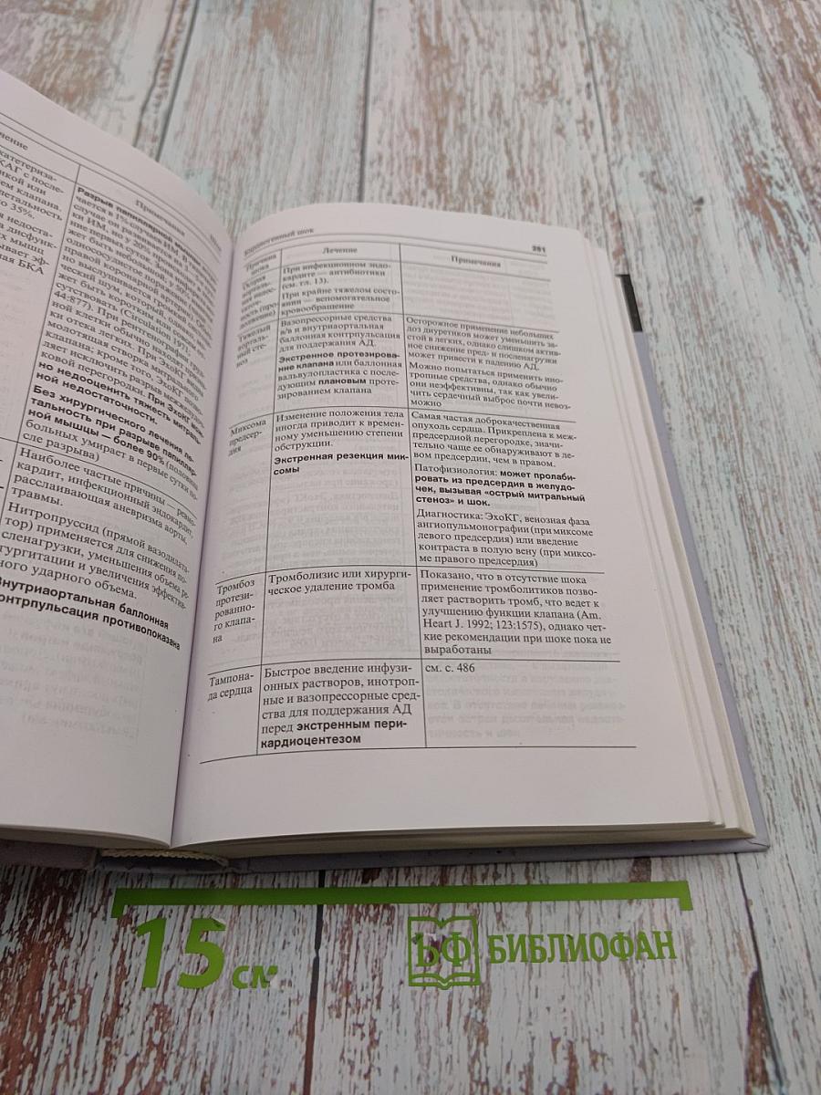 Кардиология в таблицах и схемах