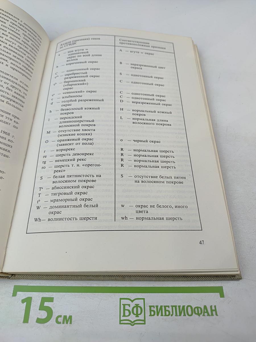 Атлас пород кошек